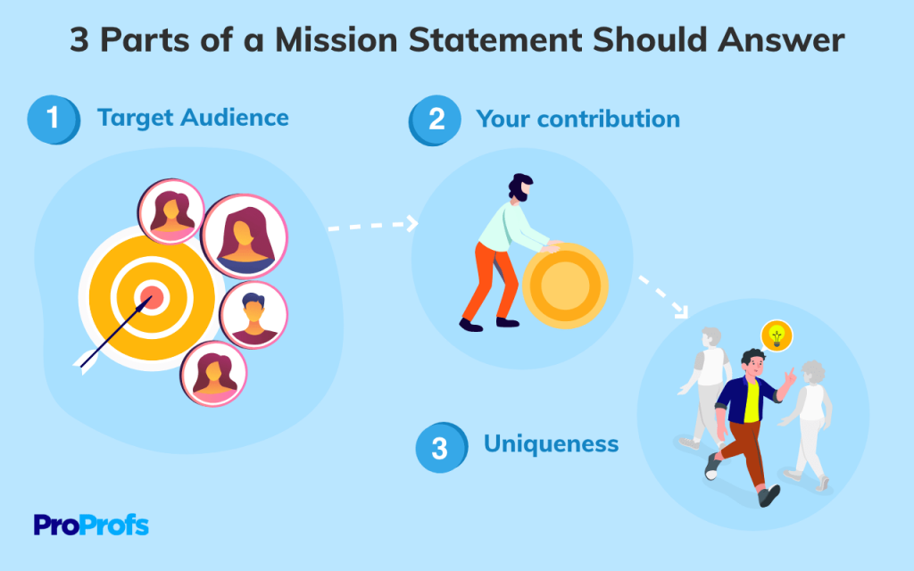 how-long-should-a-mission-statement-be. This is very important and creative of the people by how long should a mission statement be